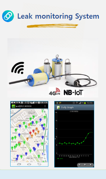 บริหารจัดการลดน้ำสูญเสีย Intelligent Leak Monitoring System